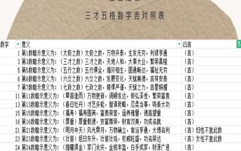 13画取名吉祥字（三才总格吉凶对照表）