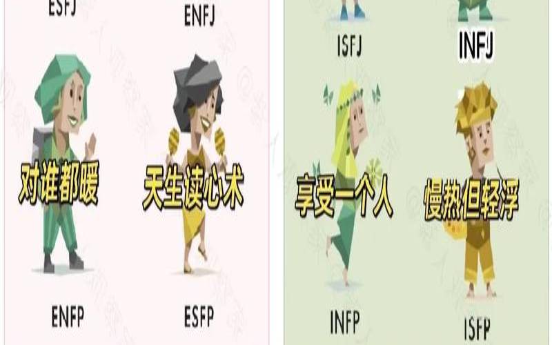 测你适合什么类型的伴侣（16种恋爱类型测试）