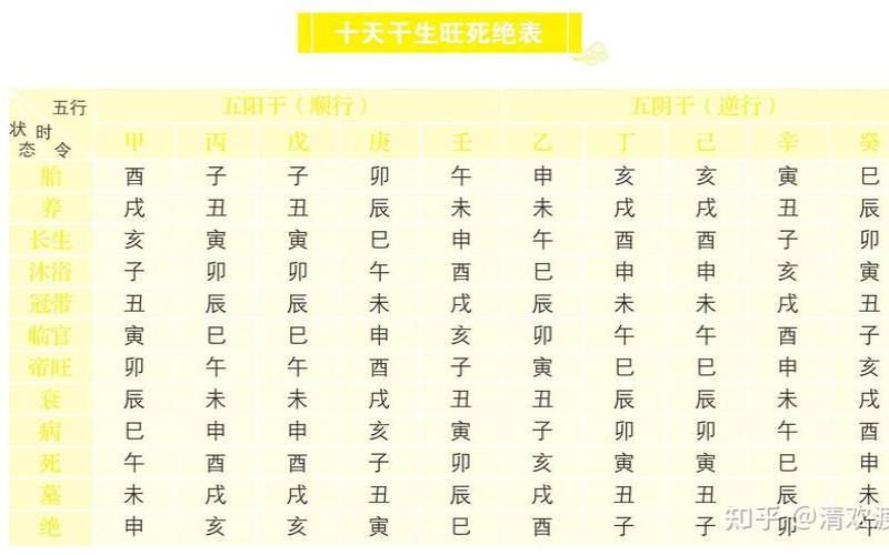 10天干12地支的含义（十天干的正确念法）