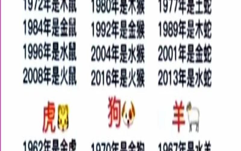 怎样查十二生肖是什么命（十二生肖中哪个属相属火命）