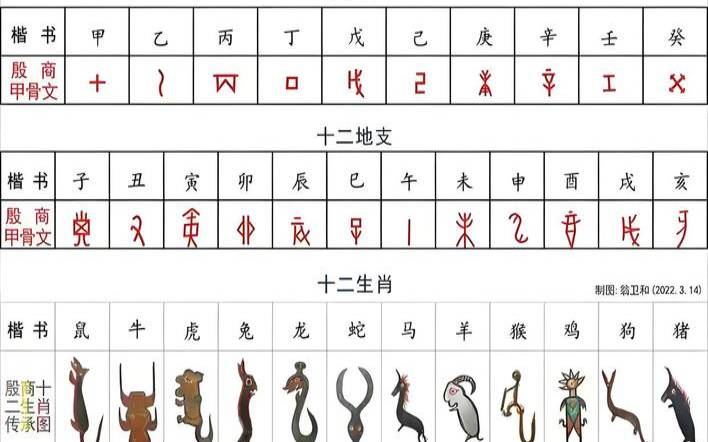 琴棋书画生肖指的是什么（笔墨纸砚打一正确生肖）