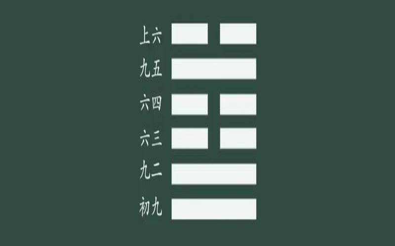 周易60卦水泽节节卦（水泽节卦看另一半）