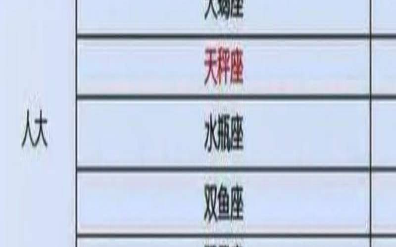 10月20份是什么星座（天秤座能考上什么大学女）