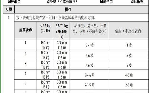电子产品跌落测试报告（跌落测试一角三边六面）