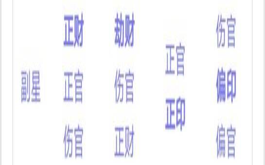 算卦免费婚姻测试占卜（免费测正缘出现的时间）