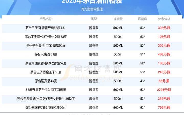 贵州大曲生肖酒价格走势（贵州大曲生肖酒官方价格）