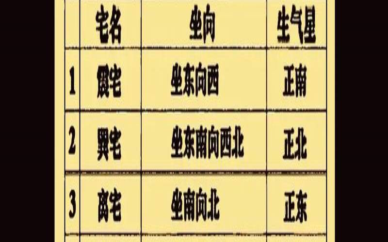 推算宅运吉凶秘诀是什么（家宅风水布局图）