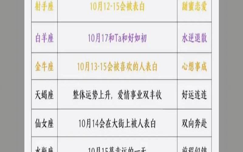 陶白白星座运势10.4-10.10（星座运势查询每日更新软件）