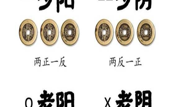 如何占卜自己动手（民间吉凶占卜法）
