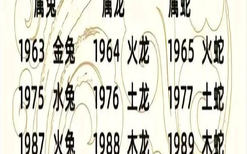 怎么知道哪一年属什么生肖（怎么知道哪一年属什么）