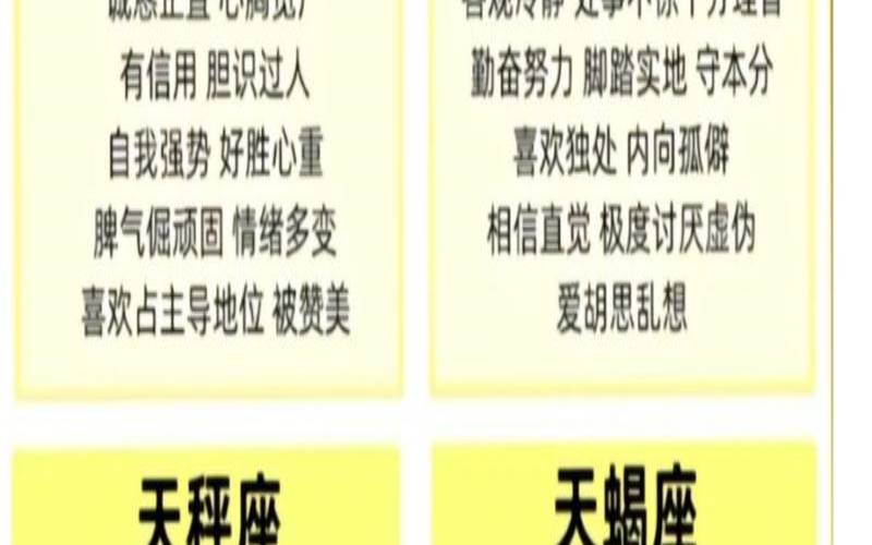 星座时间排列日期（星座时间对应）