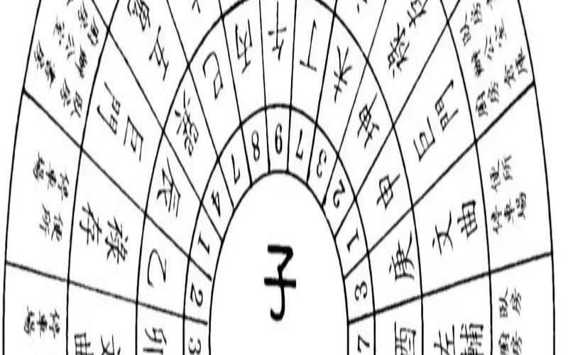 二十四山阴宅择日课（2024年二十四山大利方位图）