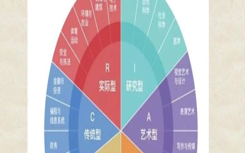 测试最近能不能找到工作（测测你适合什么职业）