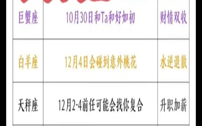 双子座12月学业运势2020