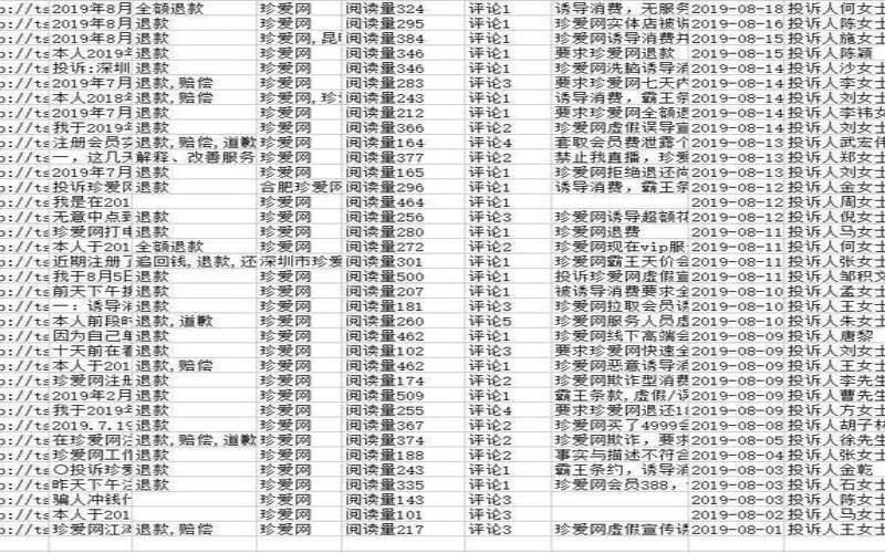 珍爱网的心灵测试题目（珍爱网是什么）