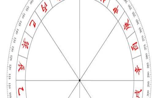 杨公风水廿四山山运（二十四山自动罗盘）
