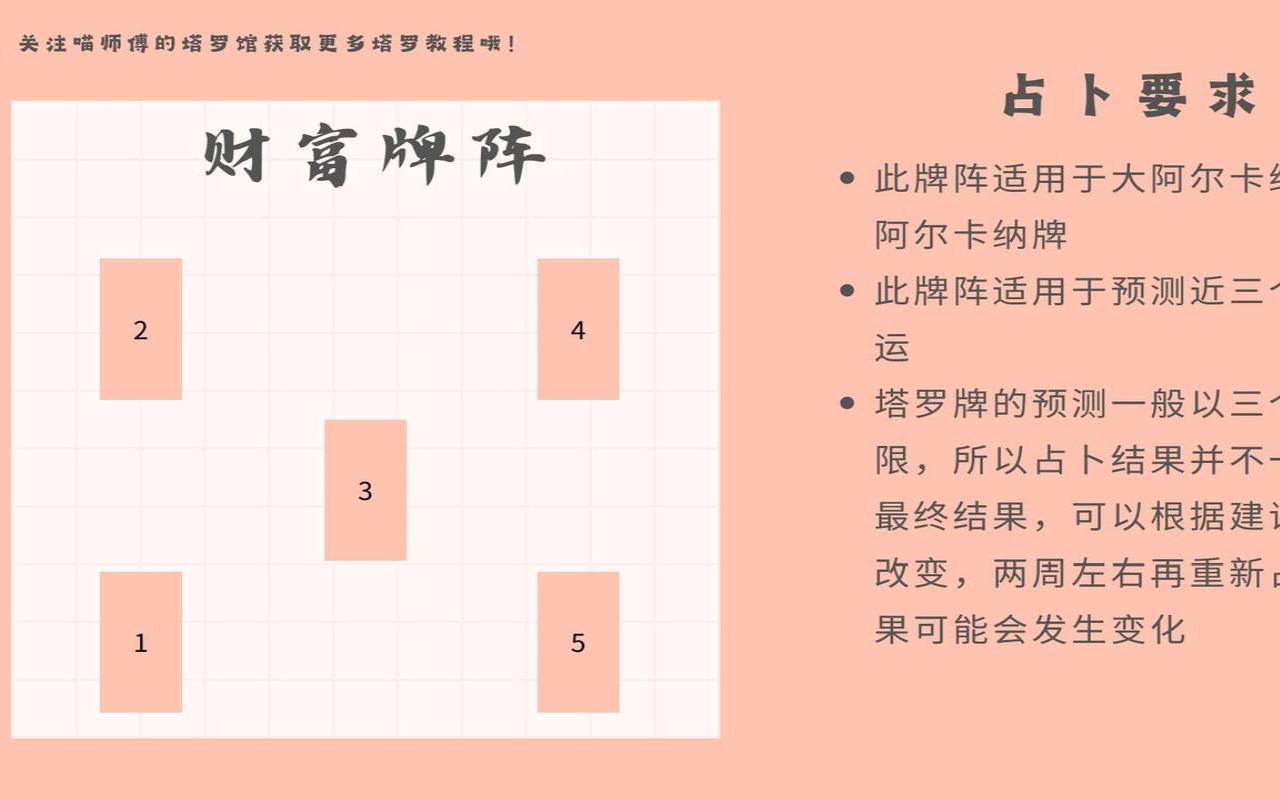 塔罗牌看财运（塔罗占卜财运）