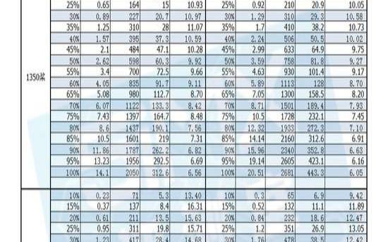 国标拉力测试标准多少牛（端子拉力测试对照表）