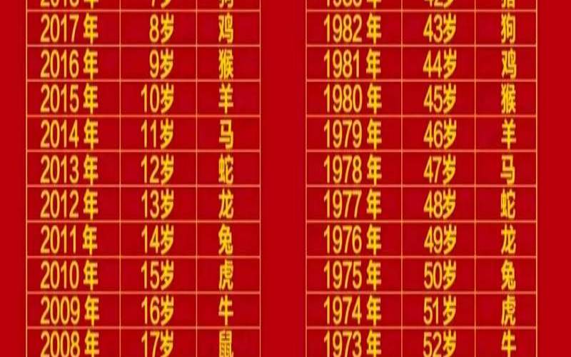 生肖表十二顺序对应年龄（十二生肖号码表图）
