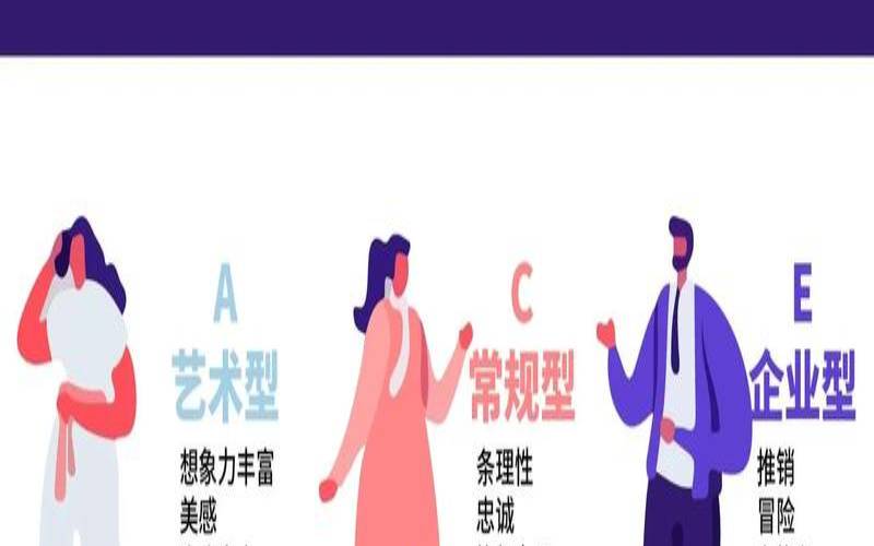 测你处于哪种职业阶段的人（测试自己适合的职业）