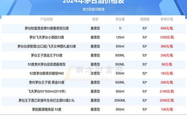 贵州茅台狗年生肖酒价格（狗年茅台生肖酒价格多少钱）
