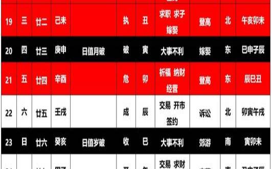 日历吉凶是什么意思（日历时辰吉凶对照表）