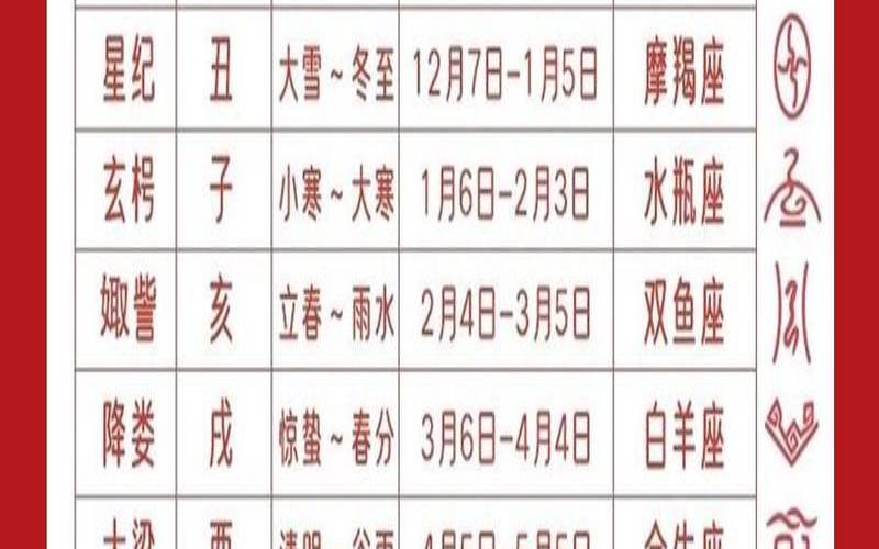 星座是怎么来的视频（中国古代十二星座对照表）