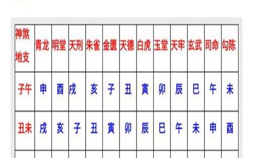 2020年7月7日黄道吉日查询（今日十二时辰吉凶表）