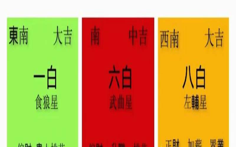 一白二黑至九紫吉凶详解（2025年紫白对照表）