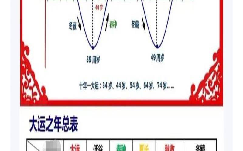 十年大运对照表（71属猪的人十年大运）