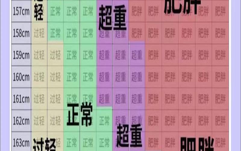 肥胖测试公式体重测试（测肥胖的计算公式）