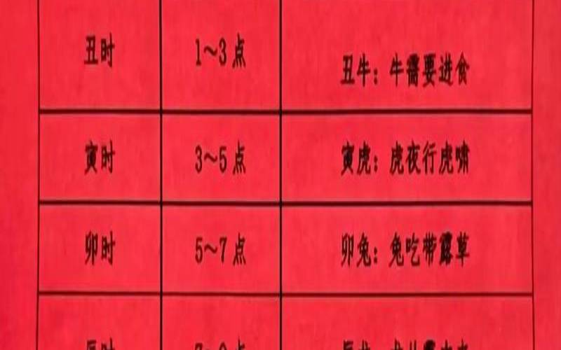 每日时辰吉凶是什么意思（出生时辰与八字速查表）