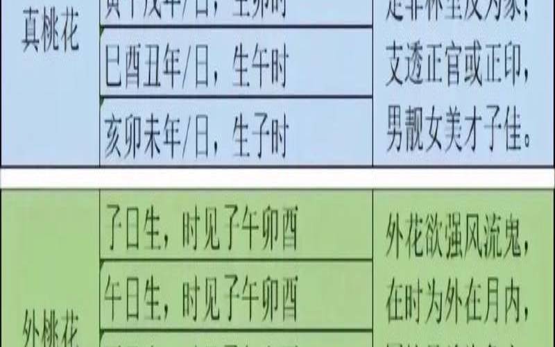 八字测2021桃花运（八字正缘桃花查询免费）