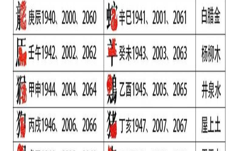 12生肖甲子表怎么读（六十甲子十二生肖表图）