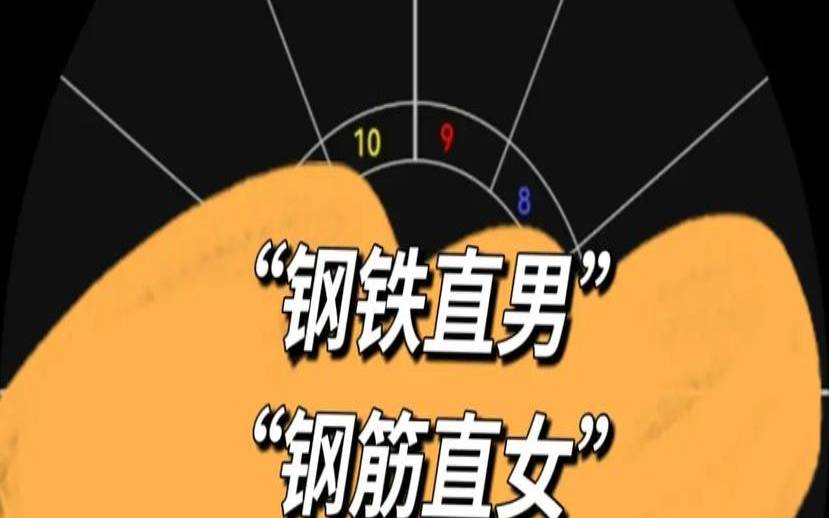 直男直女星座排名（十二星座谁是钢铁直女）