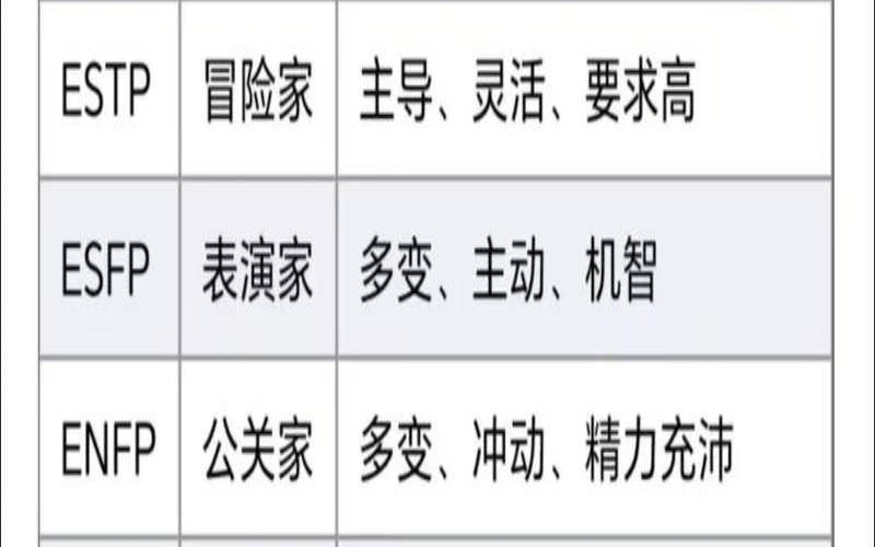 测测你身上最突出的特质（测你魅力吸引多少人）