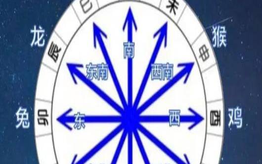 东南西北的十二生肖是什么（北方生肖正确打一个生肖）