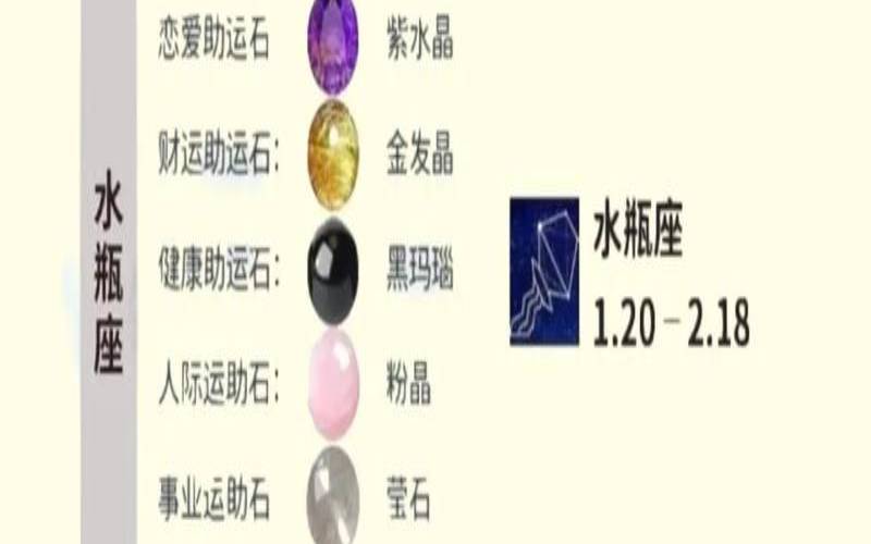 星座守护什么星座（十二星座守护天使）