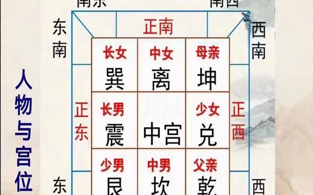 住宅的吉位和凶位（住宅方位怎么确定）