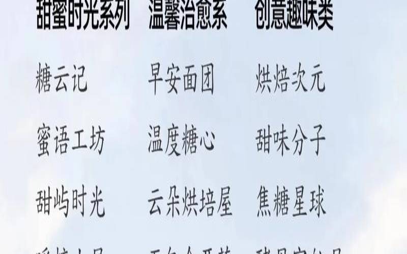 烘焙店名字大全吉祥有寓意（旺生意的蛋糕店名字）