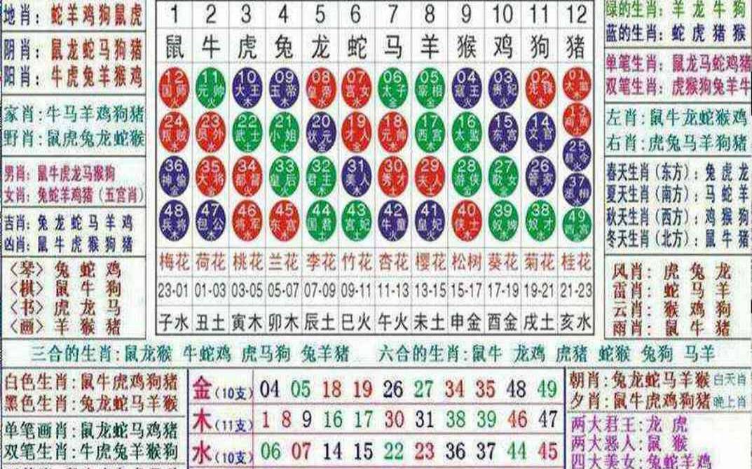 澳门现在最新生肖资料表澳门资料大全（正版今晚提供哪三个生肖资料查询）