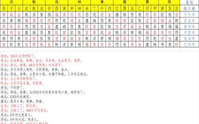 周天度数吉凶秘诀（二十四山周天度数吉凶）