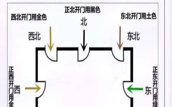 大门朝向吉凶方位怎么看（大门朝东的风水好吗）