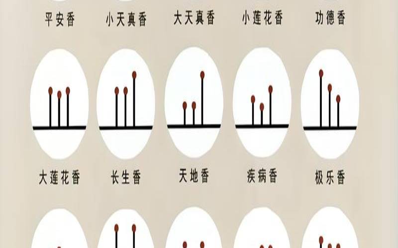 三根香怎样看吉凶（家里点三支香图片看吉凶）