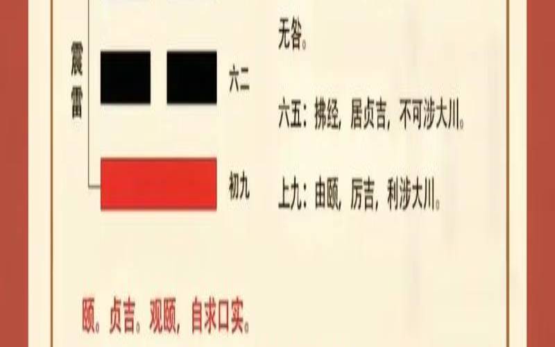 周易山雷颐卦详解（山雷颐卦详解吉凶）