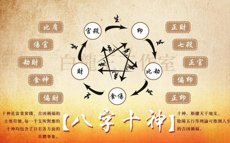 吉凶相半是什么意思（算命中的半吉是什么意思）