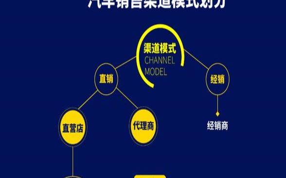 销售渠道类型是什么意思（售货员代表什么生肖）