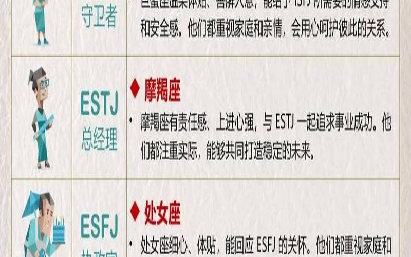各个星座匹配指数（性格测试免费版）