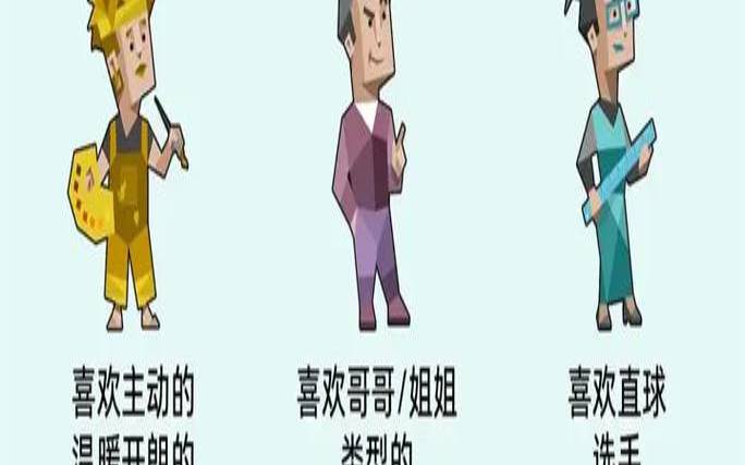 测试我喜欢什么（测测你适合什么职业）