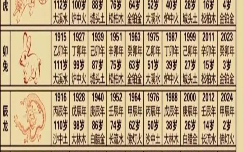 十二生肖男生肖有哪些（十二生肖年份年龄表）
